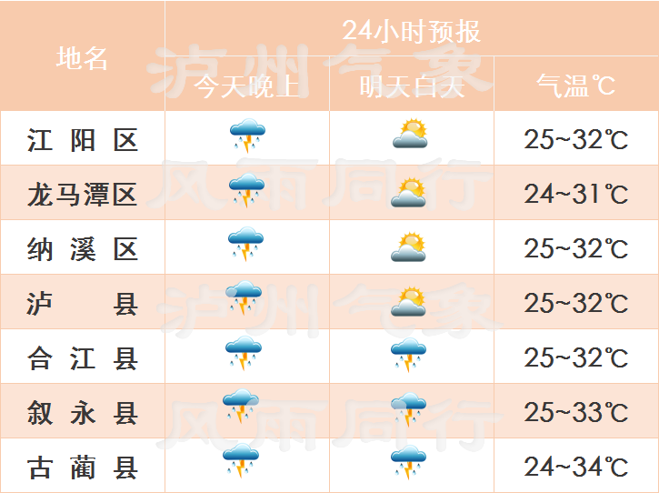 泸州强对流天气频频出现,雷雨不时登场