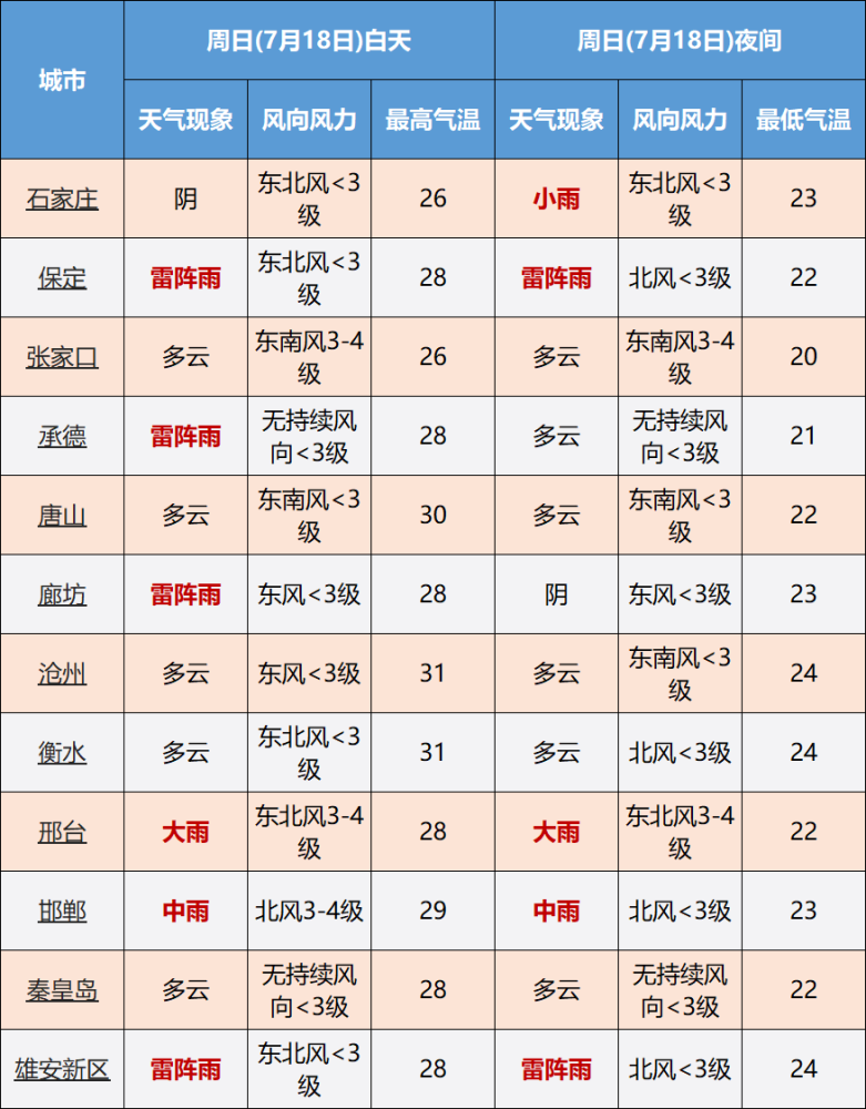 明天顺平什么天气预报_(明天顺平什么天气预报最准确)