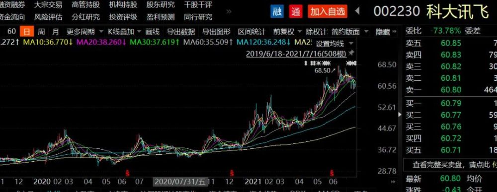 私募大佬最新持仓曝光!葛卫东减持了这只四年"长情股"