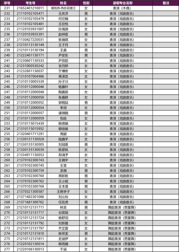 上海戏剧学院2021年本科新生录取名单及各专业录取分数线(艺术类校考