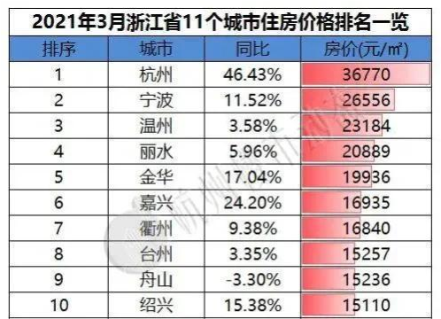 浙江多少人口_新增2.4万人 衢州常住人口有多少 最新数据公布了(2)