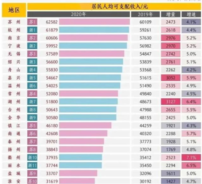 2020年湖州gdp