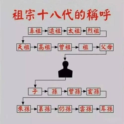 五服是指的什么?