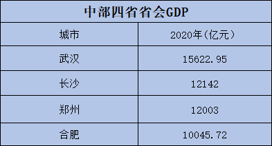 郑州常住人口_郑州常住人口跃居河南首位,南阳跌破千万(3)