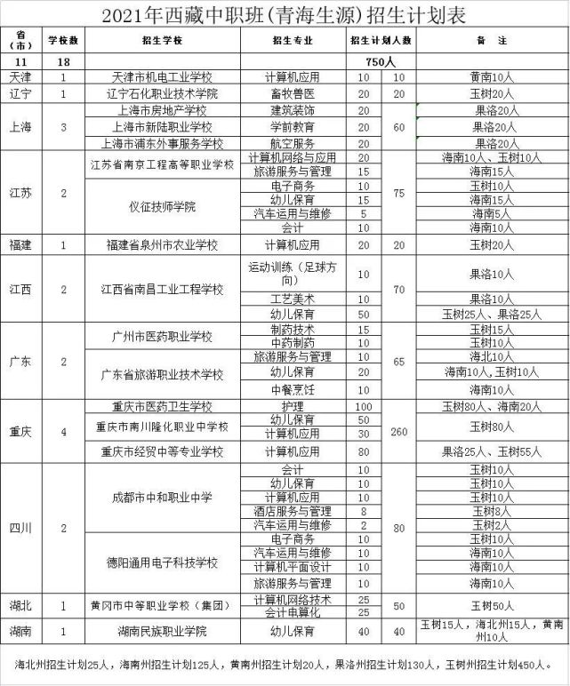 4、青海中专有哪些：青海省西宁市中专名单