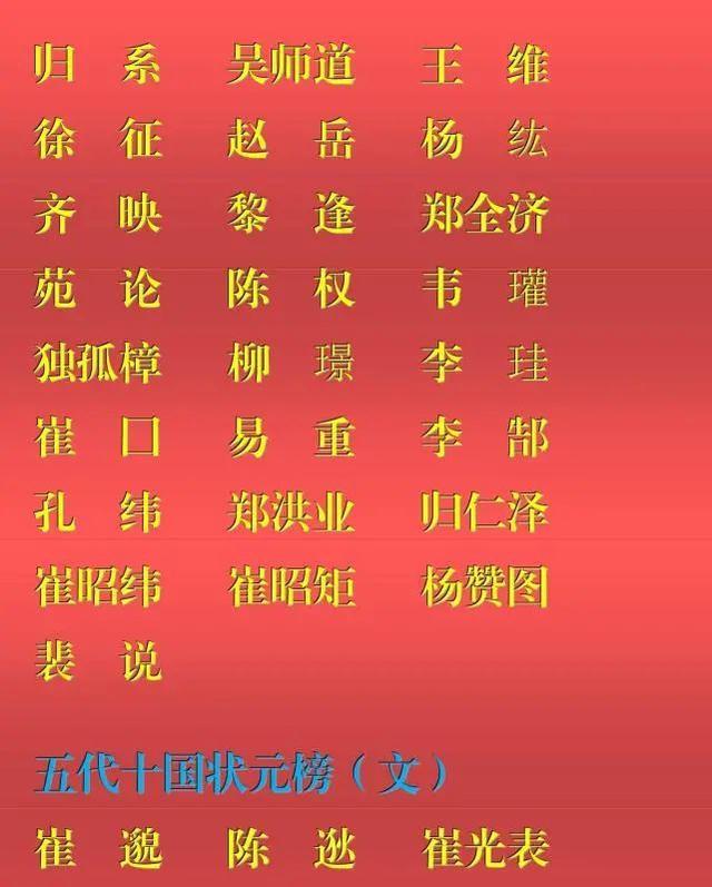 古代状元排名_古代状元图片(2)