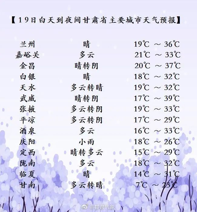 35°c-37°c!兰州将持续6天高温!这些地方还需防范雷雨天气