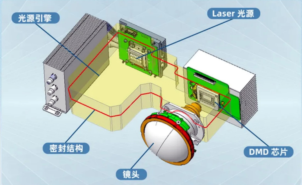 "泛工程市场"催生"泛工程投影机"