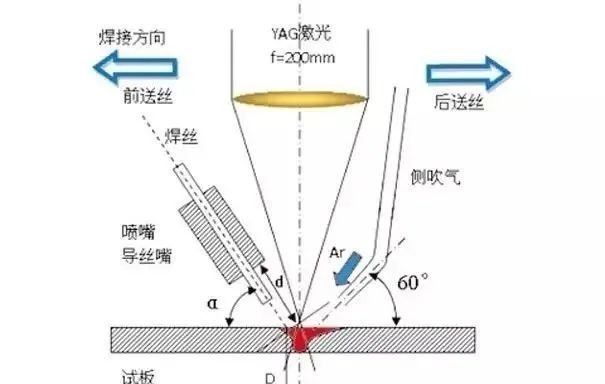 进行连续激光焊接