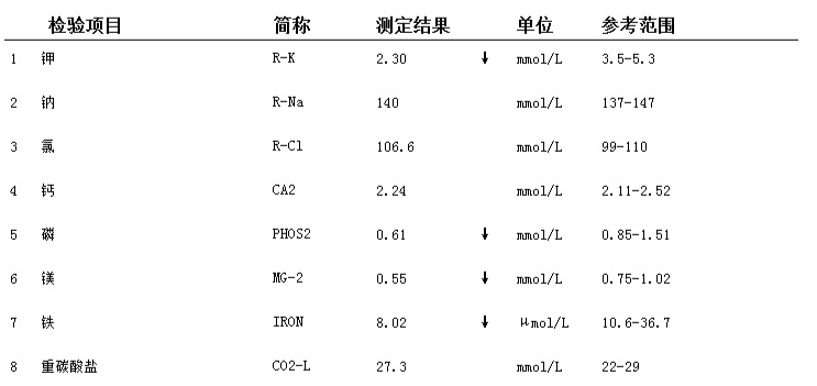 反复发作的低血钾,原来是这个原因_腾讯新闻