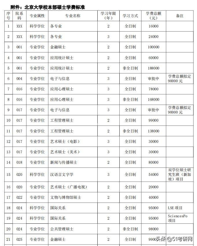 读研两三年需要花多少钱?快要开学了,有些家长在为学费发愁