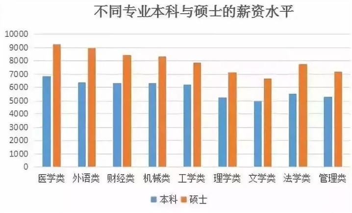 本科占人口比例_纽约房价跑输洛杉矶,对中国有何启示(2)