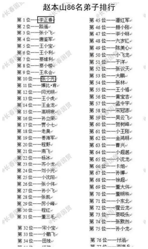 赵本山86位徒弟排行名单:2名已去世,4名早离开,还有6位女徒弟