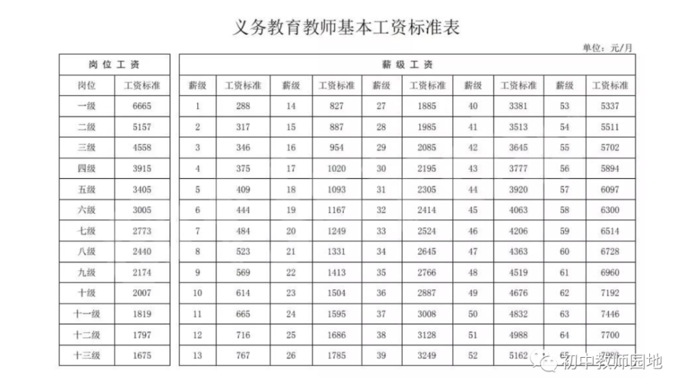 教师涨工资,高级合不拢嘴!低职称气歪了嘴!增教龄工资是关键!