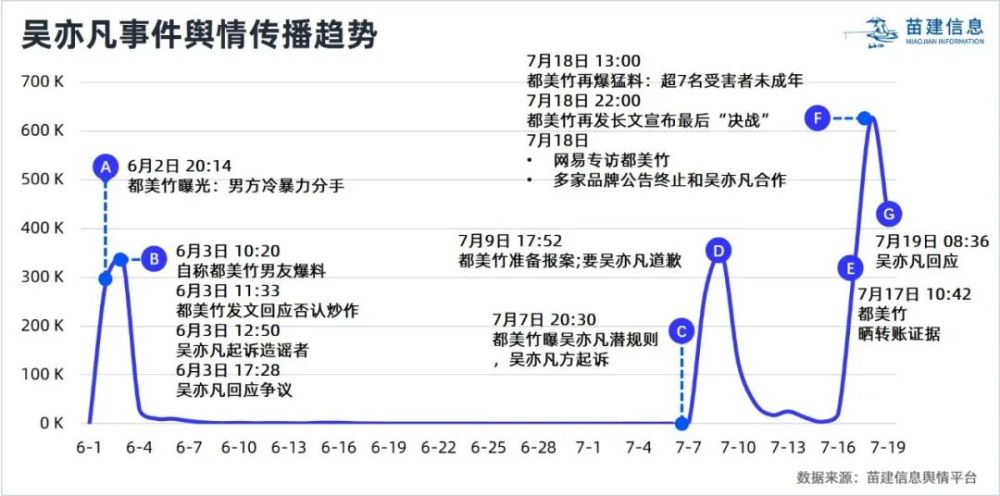 根据苗建信息针对商业代言人的历史舆情统计分析,与代