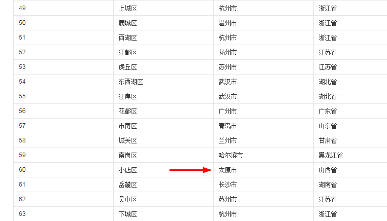 太原市区人口_六城区楼市的 南北战争 太原主城区人口视角浅析 原创