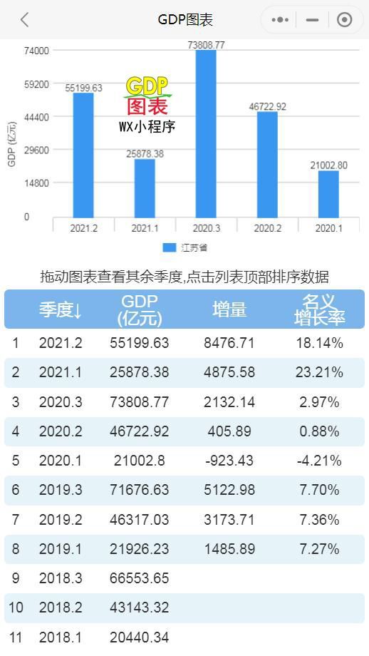 江苏省2021一季度gdp