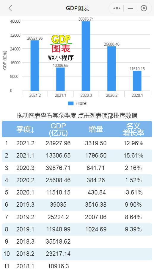 河南全省GDP