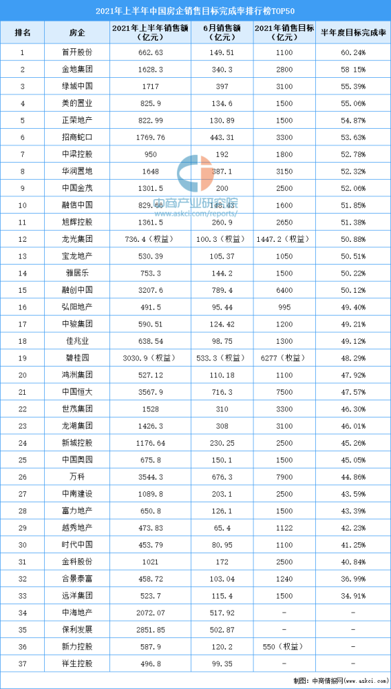 房企排名2021_2021全球药企排名10