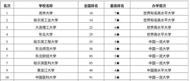东北学校排名_东北育才双语学校
