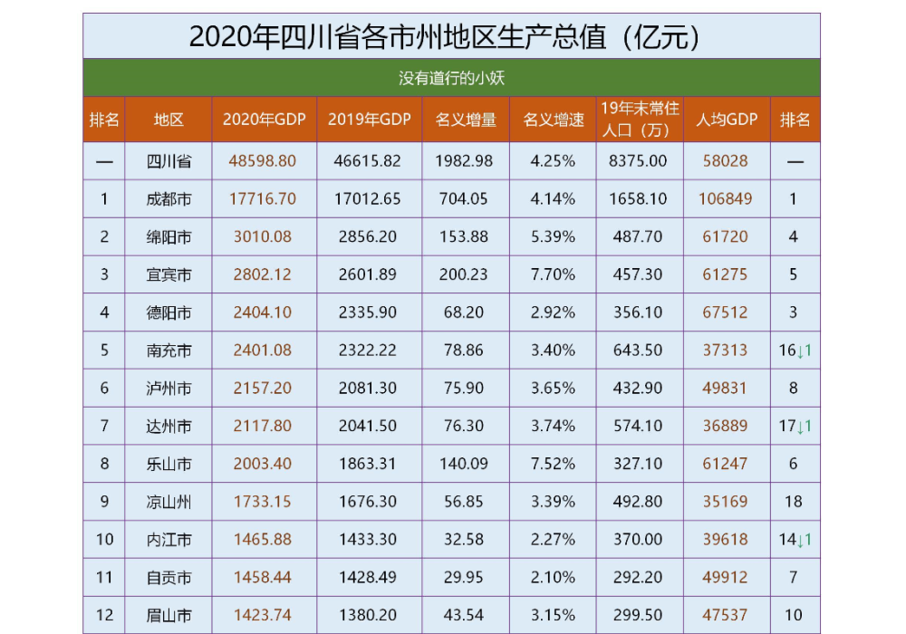 绵阳GDP多少