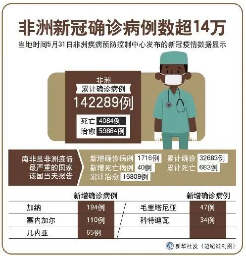疫情期间在国外回来的人怎么办理（海外疫情怎么样了南非暴涨50%是真的吗）
