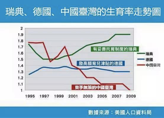 人口负_何为人口负利