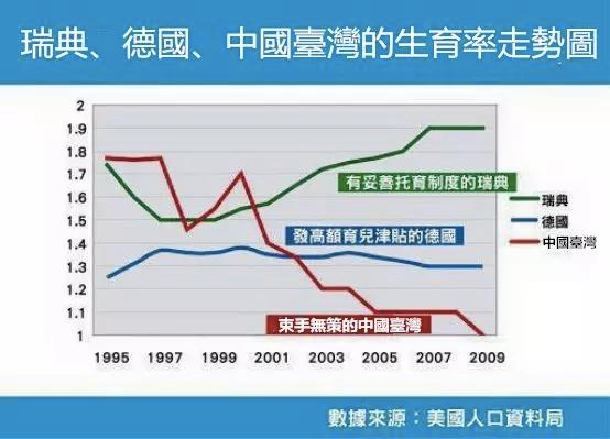 台湾人口_图 台湾人口结构性变化因应之策何在 飞扬123