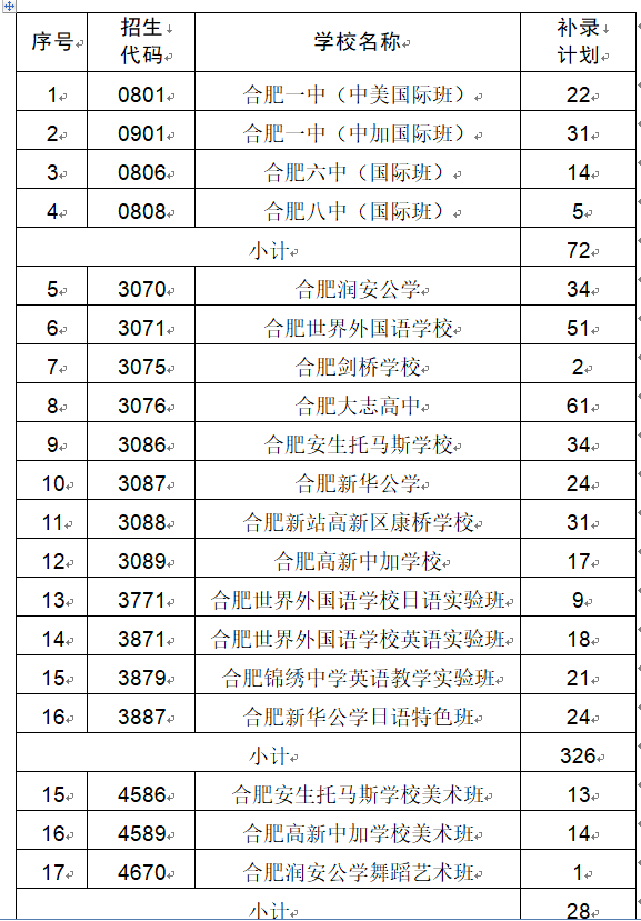 合肥市2021年各高中学校录取分数线公布