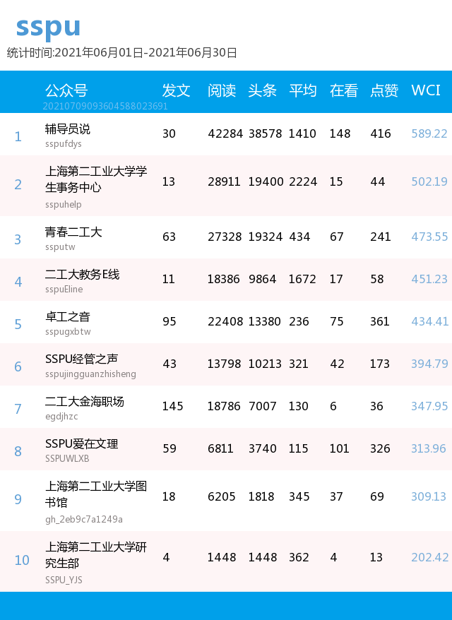 榜单排名_竞赛排名榜单模板