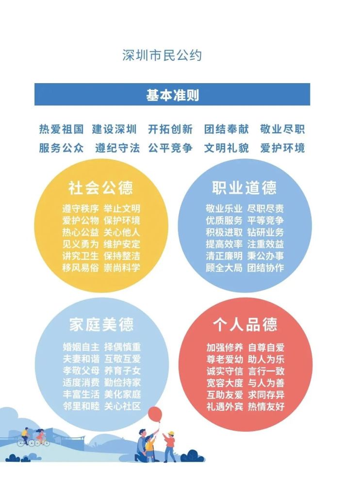 深圳市民公共文明公约 深圳市民公共文明公约 将 居民日常规范变成好