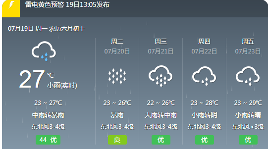 暴雨 大雨……连发82条天气预警!河南启动水旱灾害防御iv级应急响应