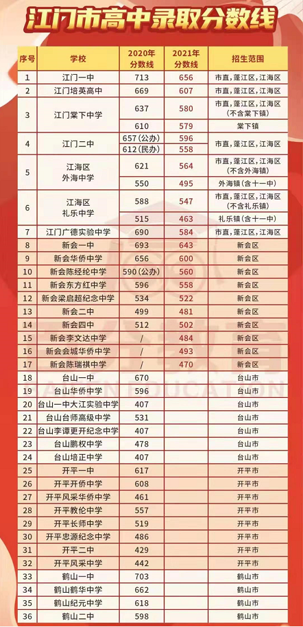 重庆市字水中学中考联招线分数_2022年北京积分落户分数预测_杭州2022年中考录取分数线是多少