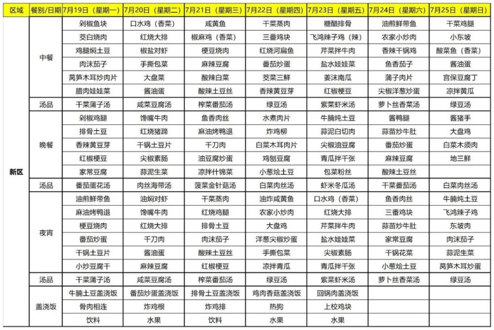 舜宇食堂本周菜单(7月19日-7月25日),记得收藏哦!