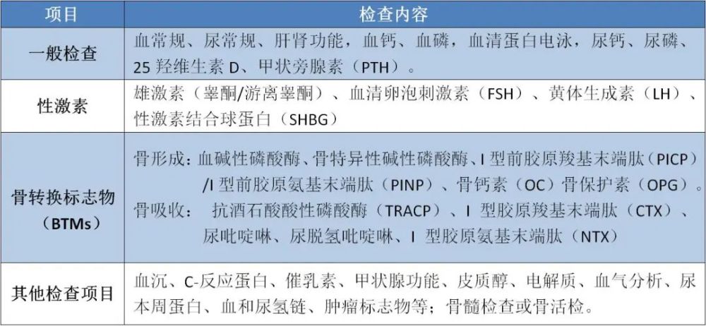 12个问题|快速掌握"男性骨质疏松"诊疗要点