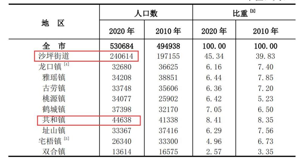 鹤山人口_气温又上30 好天气都给鹤山人准备好了 但是接下来一周(3)