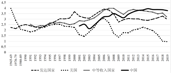 美国工资占gdp(2)