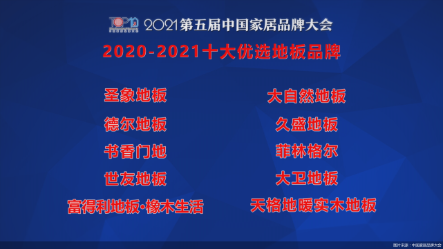 2021第五届中国家居品牌大会公开发布2020-2021十大优选地板品牌