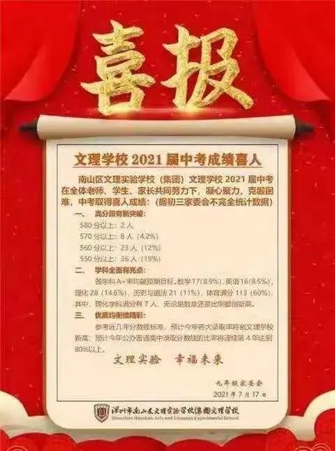 2021年深圳各学校中考喜报合集590分或为名校分水岭