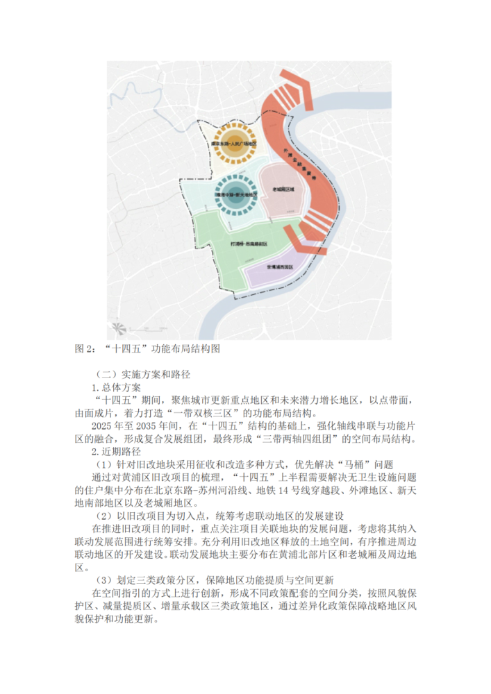 2021年黄浦区空间布局"十四五"规划全文