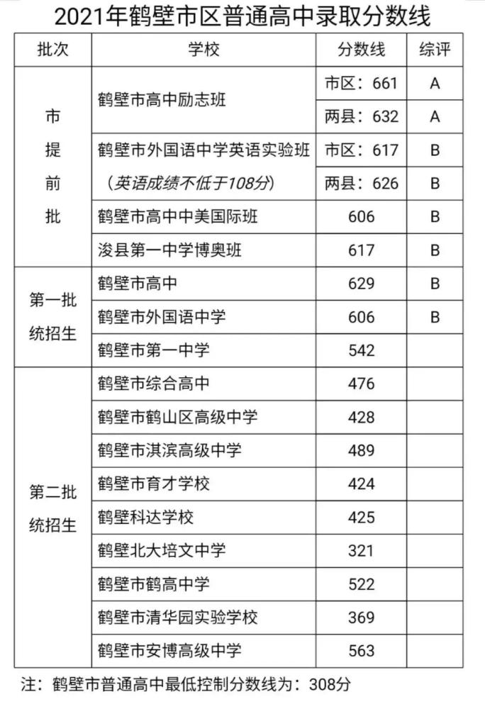 河南十四地2021年中考录取分数线公布!