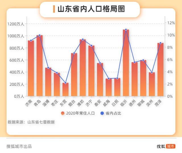 青岛 人口_国际峰会后,青岛会是下一个风口城市吗(2)