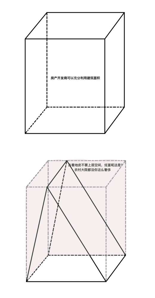 既然三角形是世界上最稳固的结构,为什么建筑不都做成金字塔的样子呢?