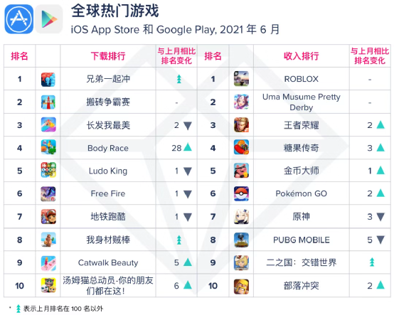 6月指数：暑假档开启