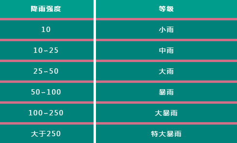 达茂人,防洪防汛必备常识要了解!