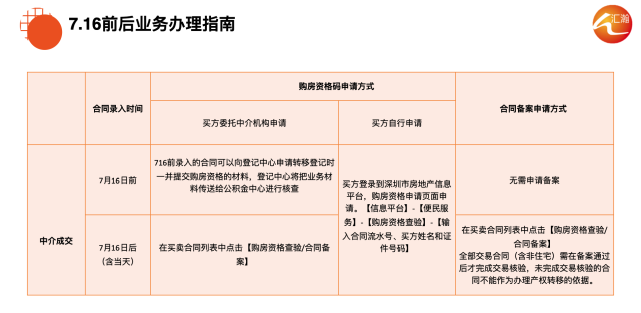 深圳新规：二手房先审购房资格再网签有什么影响？终于有人说清楚了_腾讯新闻