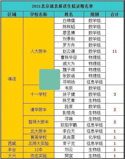 2018清北全国录取中学排行榜：谁家独占鳌头，谁家剑指荣誉？