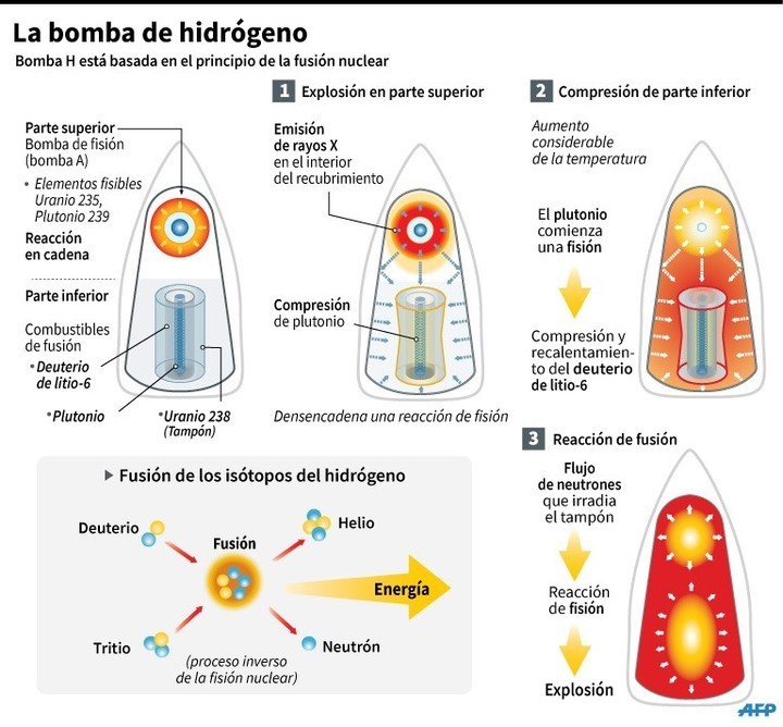 原子弹氢弹三相弹核武器威力排行榜哪个才是最强核武器
