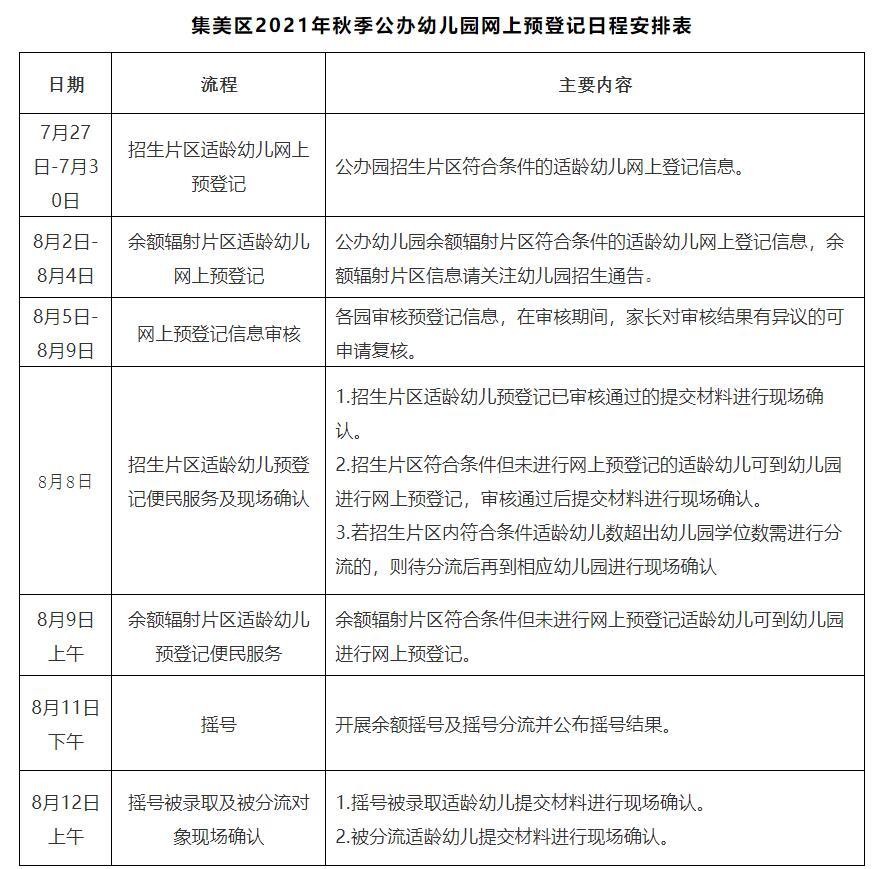 集美区2021年秋季民办幼儿园一览表