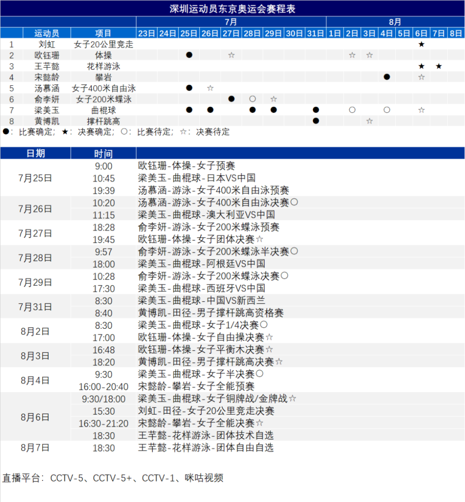 快收藏!深圳运动员东京奥运会赛程表最新出炉